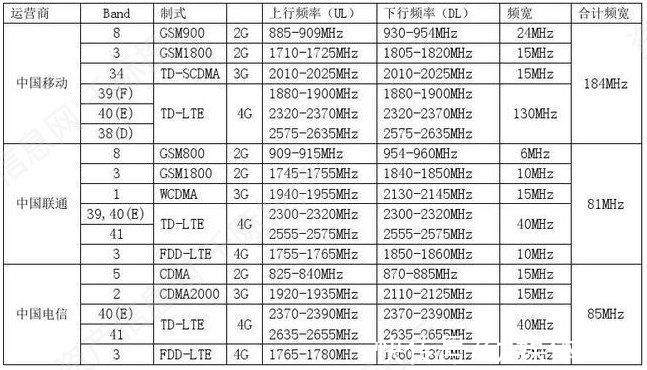 全产业链|一文看懂5G全产业链