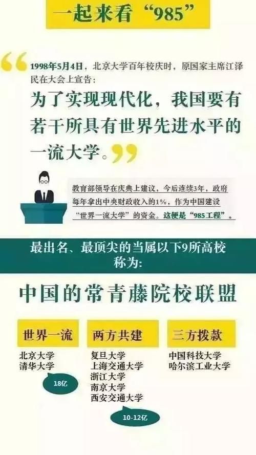 盘点|国内重点大学、地方重点大学、名牌大学盘点，让你选，你选哪个？