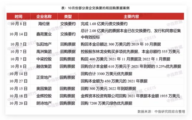 均值|碧桂园万科融创位居TOP3，百强房企前10月销售有人欢喜有人愁