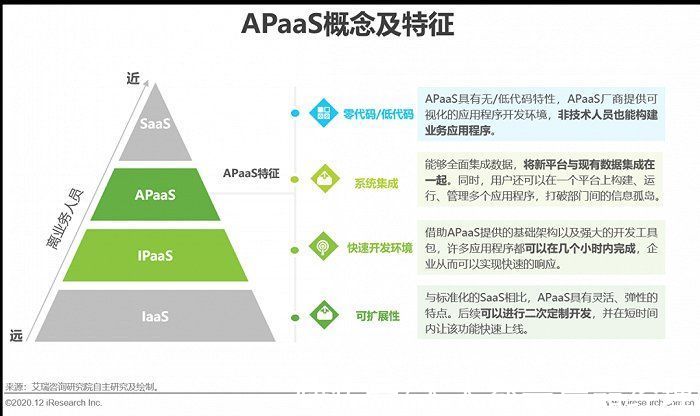 业务|SaaS浪潮二十载：SaaS本质、概念澄清、分类和未来（下）