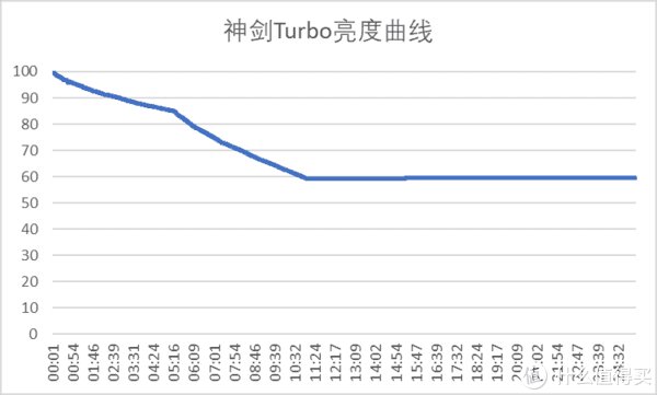 超强|手电筒 篇七：超强远射再进化-傲雷神剑Turbo