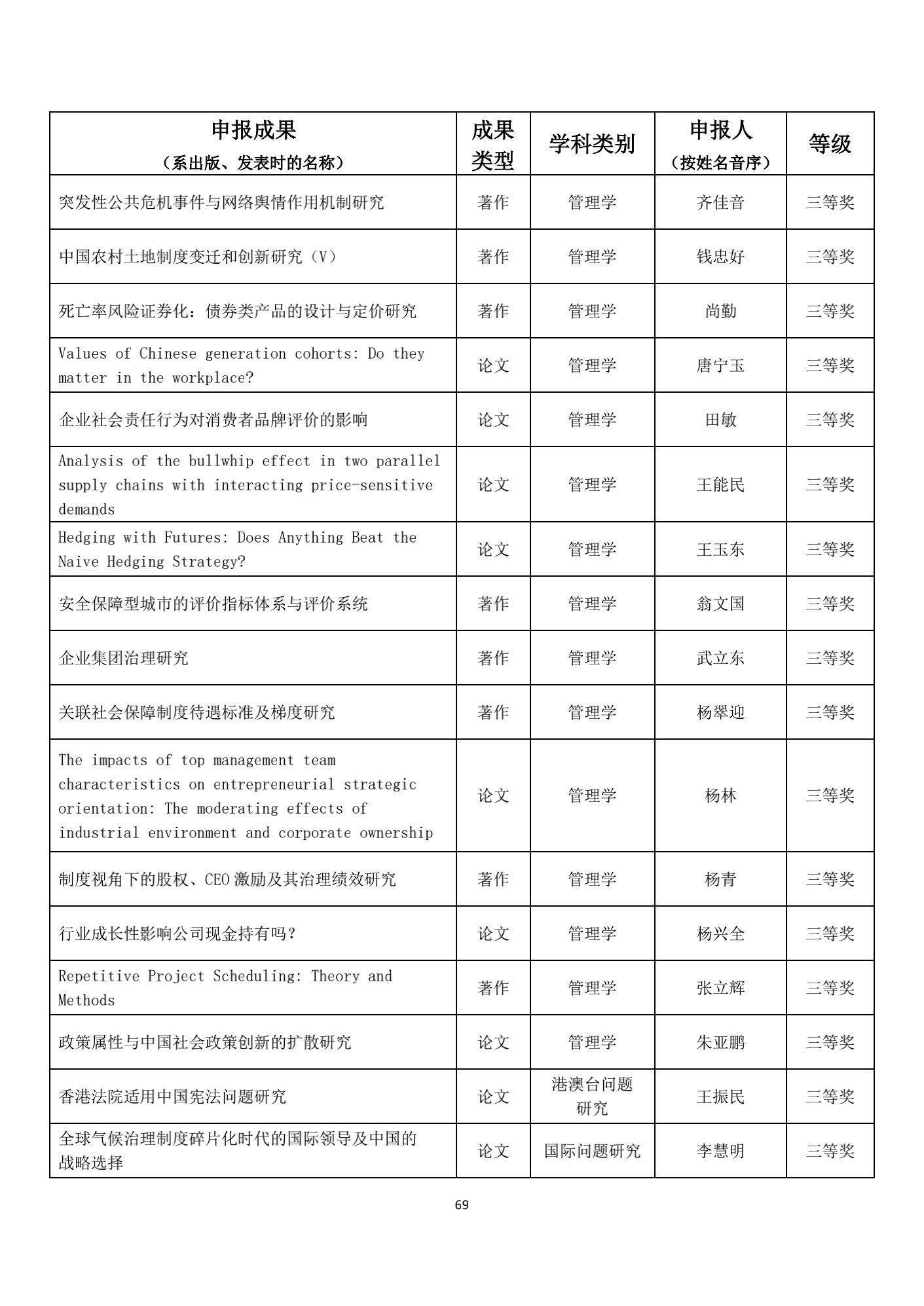 名单|1539项成果获奖！教育部公布重要奖项名单