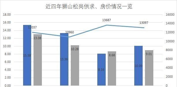 电建地产|8月楼市心慌慌！9月推靓地，土拍市场会有奇迹吗