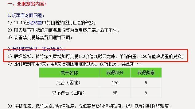 低薪|大话西游2更新后一条可兑换羊脂白玉，不出1小时能赚1000万大话币