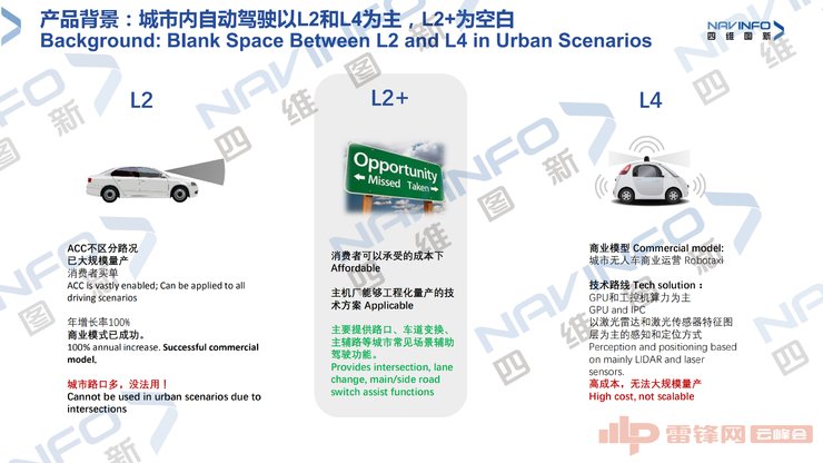 驾驶|四维图新朱大伟：自动驾驶量产需要怎样的高精度地图？（附演讲全文）