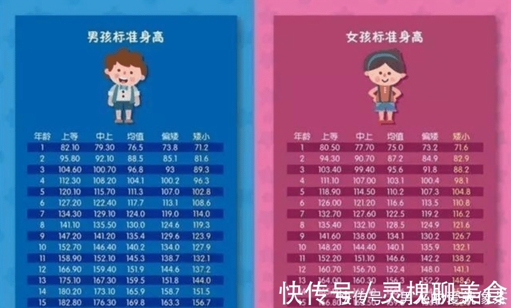 初潮|你的孩子身高达标了吗?2021年儿童身高对照表出炉,家长不妨看看