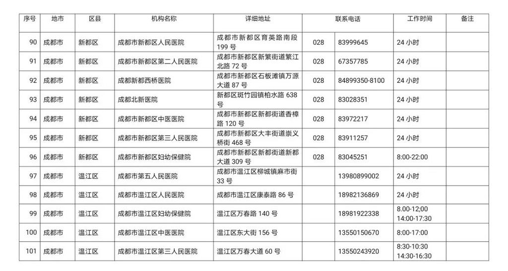 川观|最新！四川省新冠病毒核酸检测医疗机构名单公布