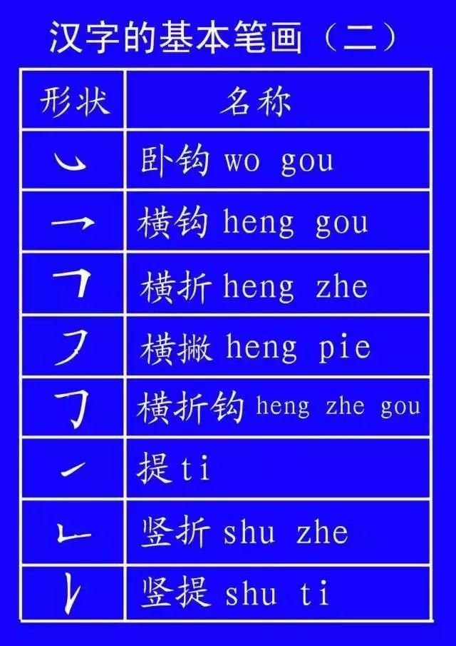  再写横折|很多人第一个就写错了！老师和家长赶快收藏这些笔顺的正确写法！