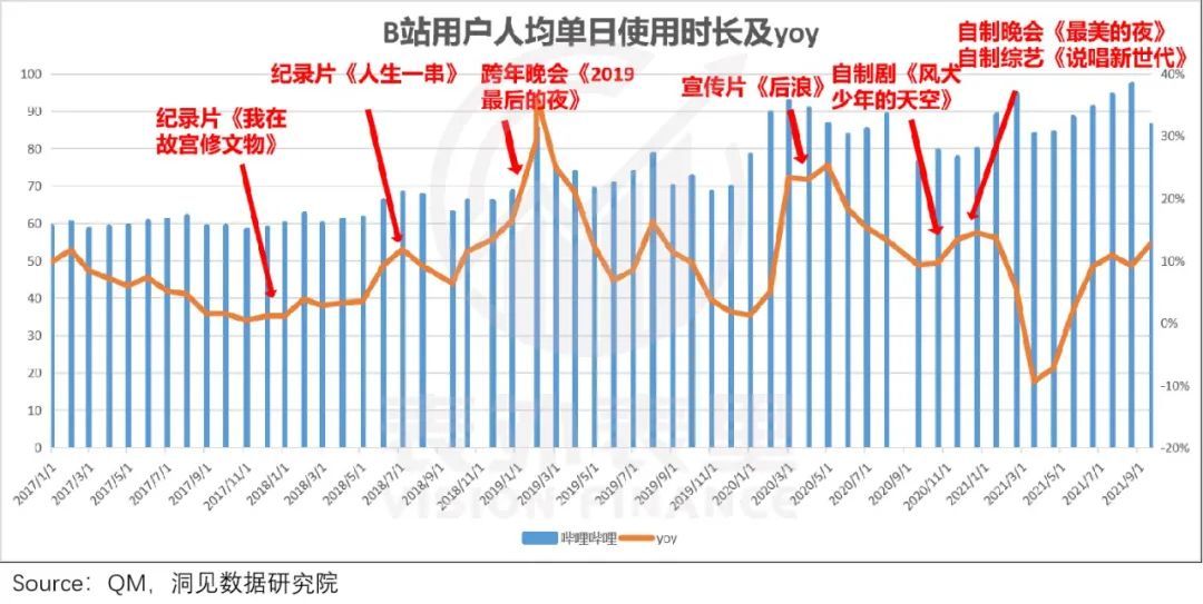 快手|抖快“买买买”，走上优爱腾老路？