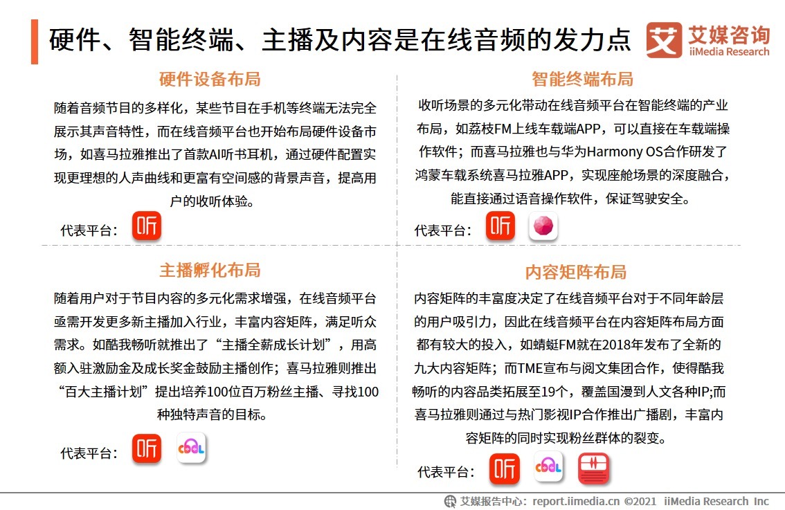 2021H1中国在线音频产业运行监测调研报告|艾媒咨询| 平台