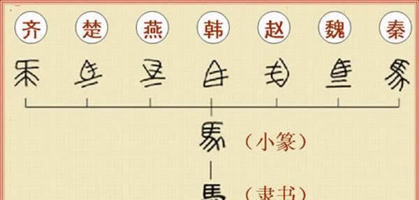  时期|先秦时期各国文字都不相同，民众能看得懂别国的文字吗？