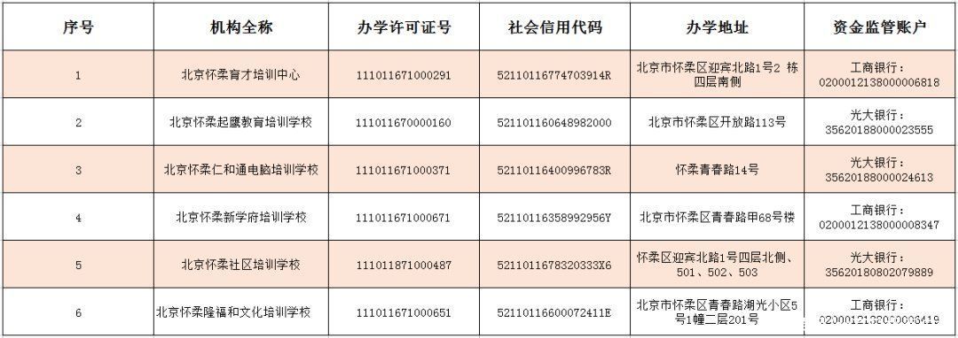 学科类|怀柔区学科类校外培训机构第一批白名单、黑名单发布