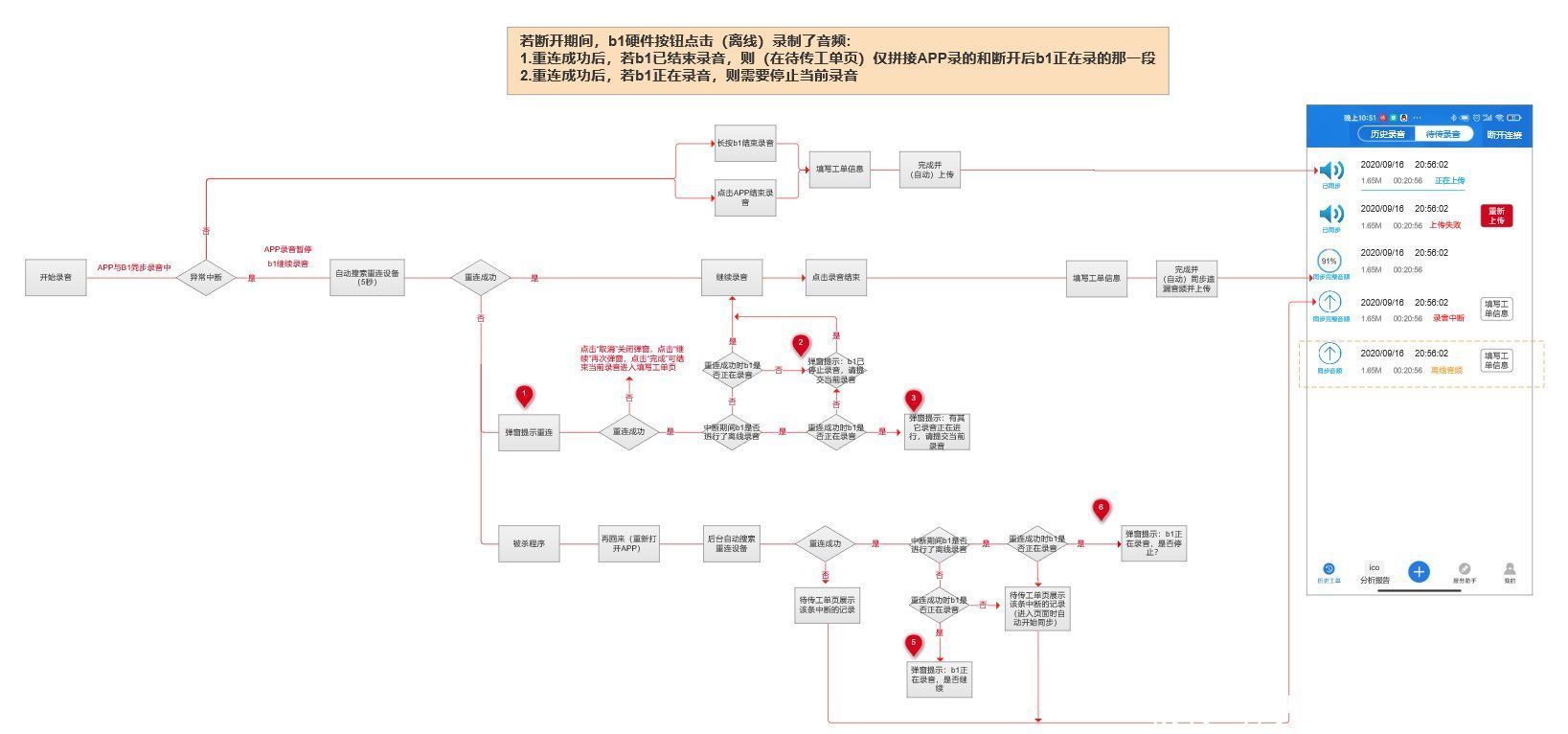 系统|基于客户和用户需求的B端产品系统设计