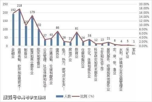 这6所专业类院校是国企的“心头好”！