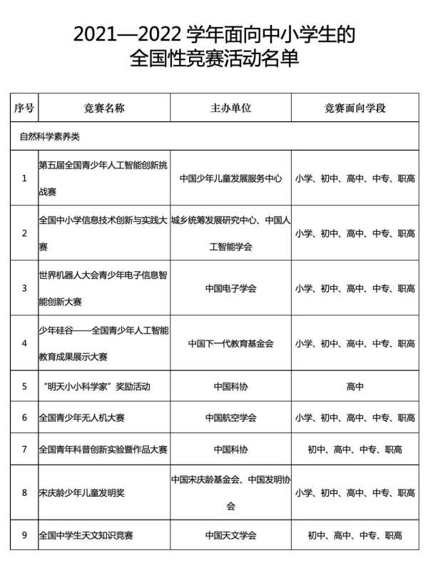 通知|36项！重要通知，事关黑龙江中小学生！