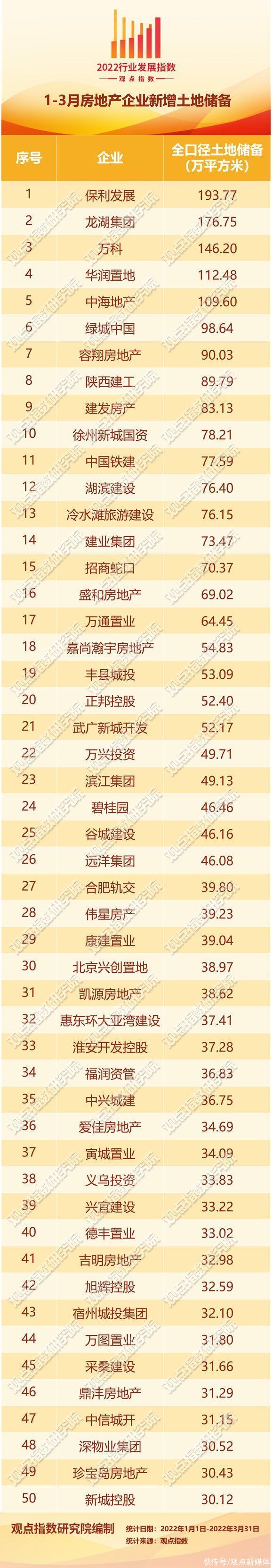 报告|四月房地产企业新增土地储备报告：触底回暖