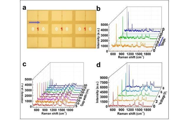 美国|越过技术壁垒了中科院正式宣布,网友不需EUV,直击5nm