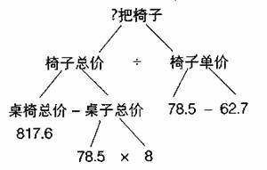 小学三年级数学6大图画题解析，强化孩子数学思维！