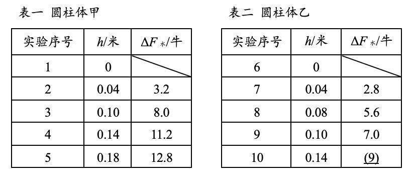 压强|超干货｜揭秘中考物理出题策略，70分全拿不是梦