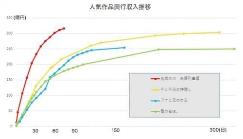 鬼灭最强！「祢豆子筋肉化」：一拳撂倒鬼王不是问题！