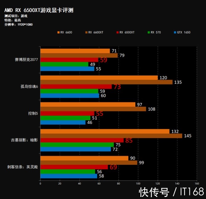 游戏|撼讯POWERCOLOR RX6500XT游戏显卡评测