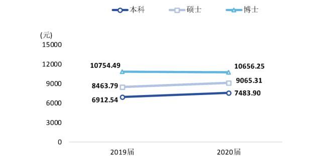 财经类专业为什么火？5大院校毕业生就业前景、薪酬水平告诉你原因！