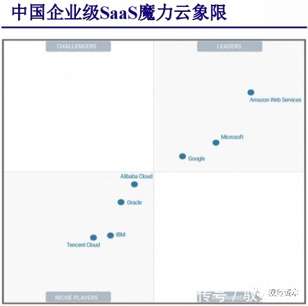 厂商|云计算行业深度报告