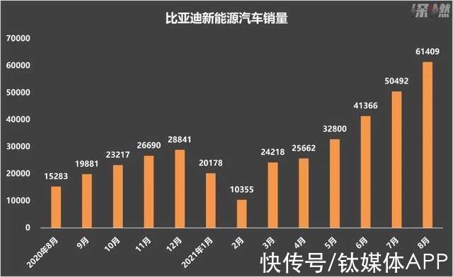 电动车|比亚迪VS特斯拉：中国工程师决战美国钢铁侠