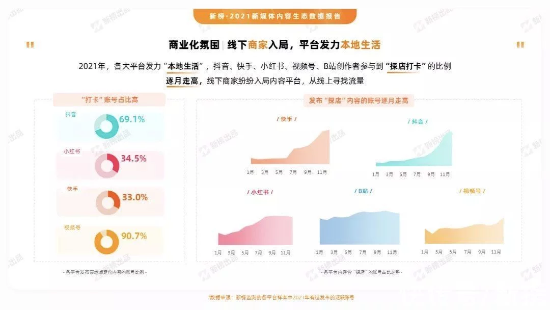 2021抖音年鉴35个账号年涨粉破千万美女+一切成流量密码（抖音粉丝2021）