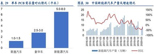 赢家|沪电股份：被低估的PCB龙头，5G+汽车智能化的赢家