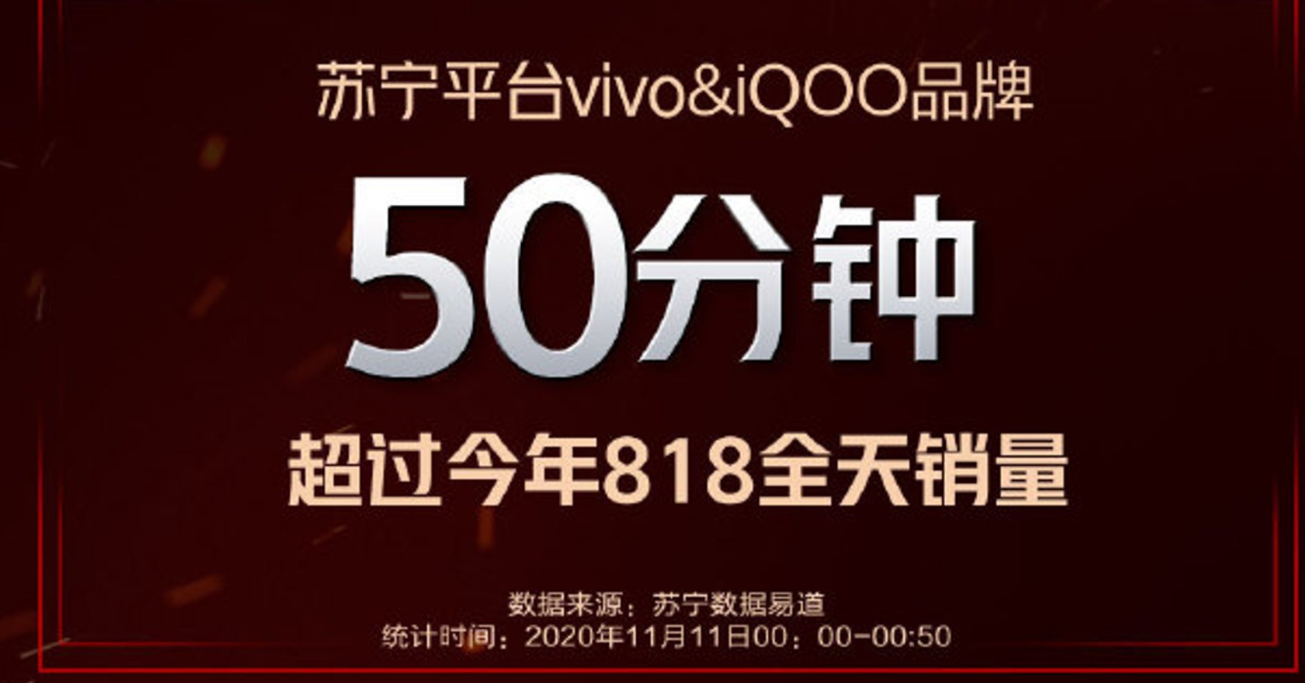 超级|vivo双十一“超级战报”出炉，这几款机型值得入手