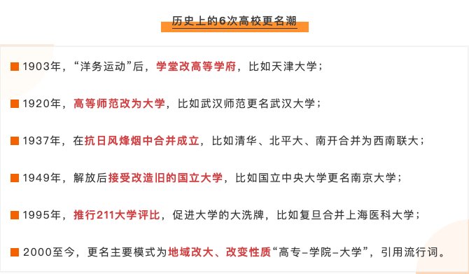 更名|“双一流”大学更名史大盘点，这所学校竟改过10次名？