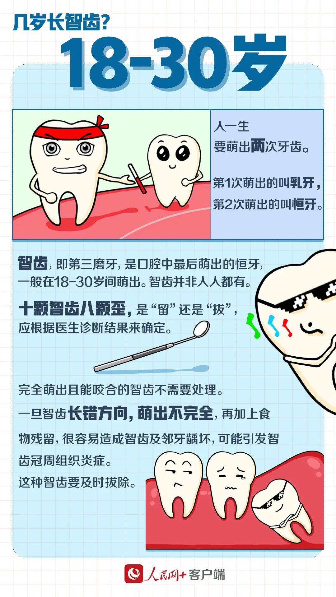 齐鲁医院|智齿到底要不要拔？咱有数！