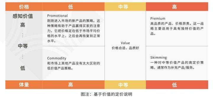 定价|什么是产品市场经理（Product Marketing Manager，PMM）？职责是什么？