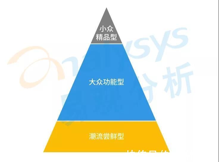 高性价比|星巴克涨价引热议，中国现磨咖啡市场目前到底如何？