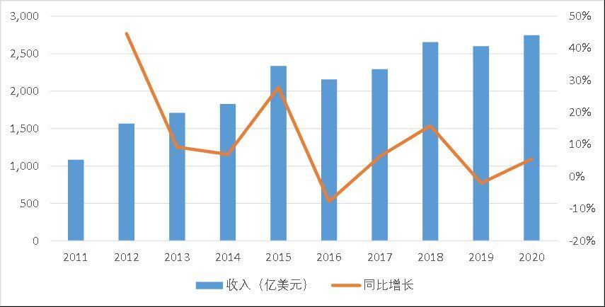 小米|苹果向右小米向左，“非洲之王”传音控股去向何方？