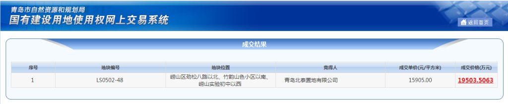 宗地|青岛第二次集中土拍第二天,崂山、即墨7宗地底价成交,最高楼面价18059元/㎡