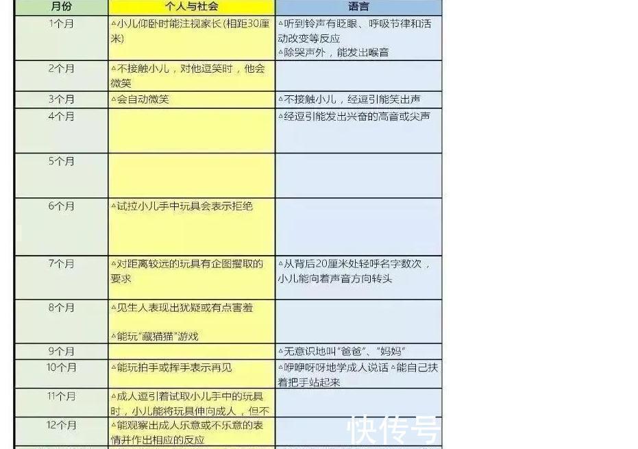 动作|0-6岁儿童大运动,精细动作,语言及个人与社会交往能力发育规律