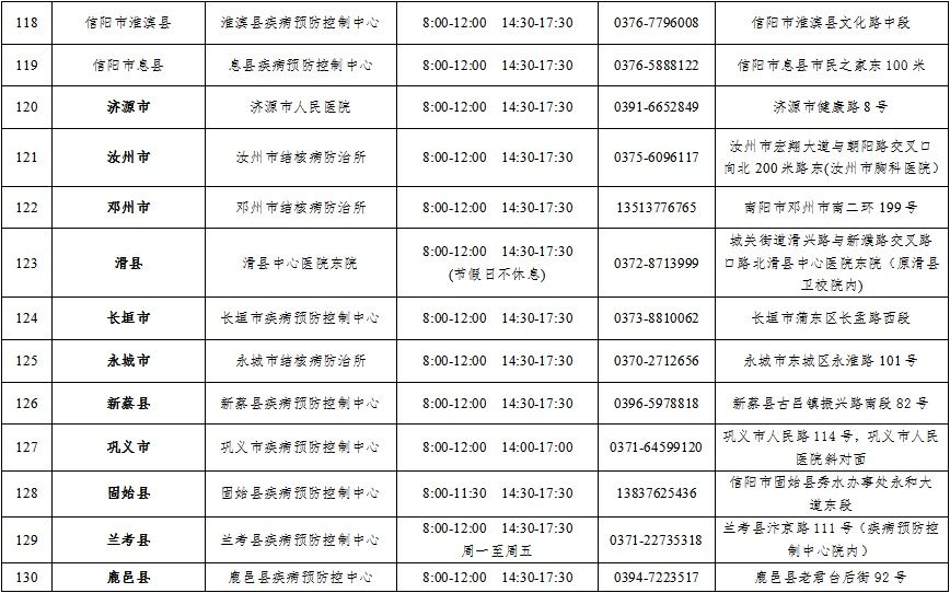 结核病|河南省市县三级结核病定点医疗机构信息公布！