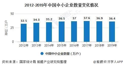 2020年中国视频会议系统行业市场现状及发展趋势分析 中小企业或将成为市场新增点