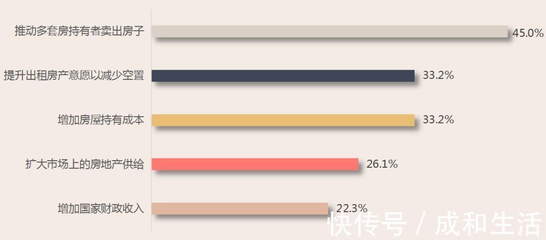 炒房|房产税对遏制炒房和房价过快上涨效果如何?看看闵行居民怎么说~