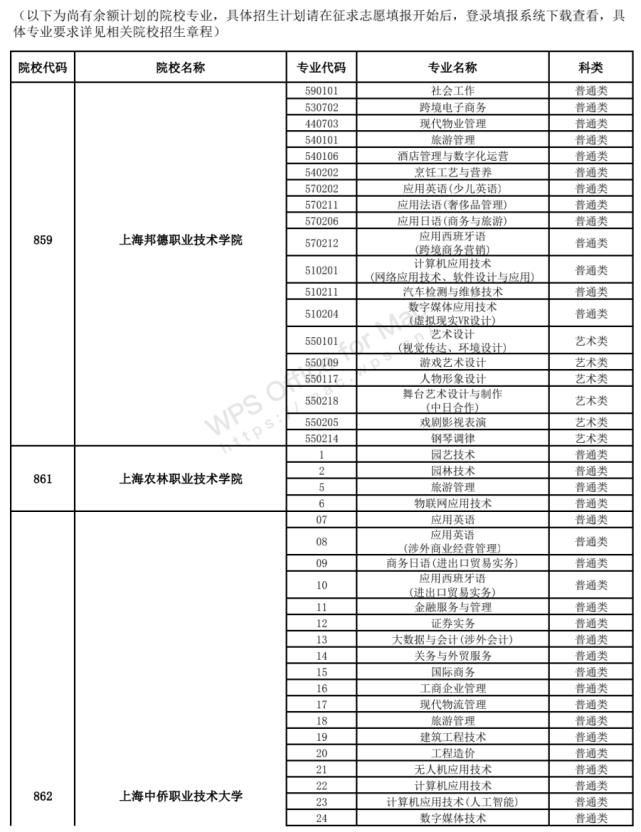 高考录取|2021三校生高考录取结果12点起可查询！5月31日填报征求志愿