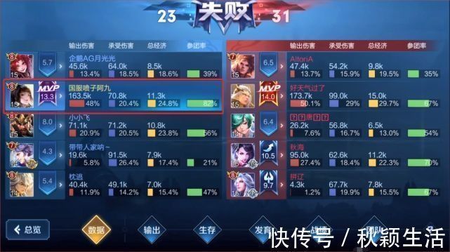 上官婉儿|四个KPL职业一起带梦嫂，梦泪以为稳赢，却被一个无解套路打爆了