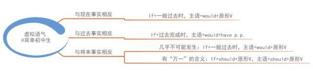 初中各科思维导图全汇总，涵盖3年所有知识点