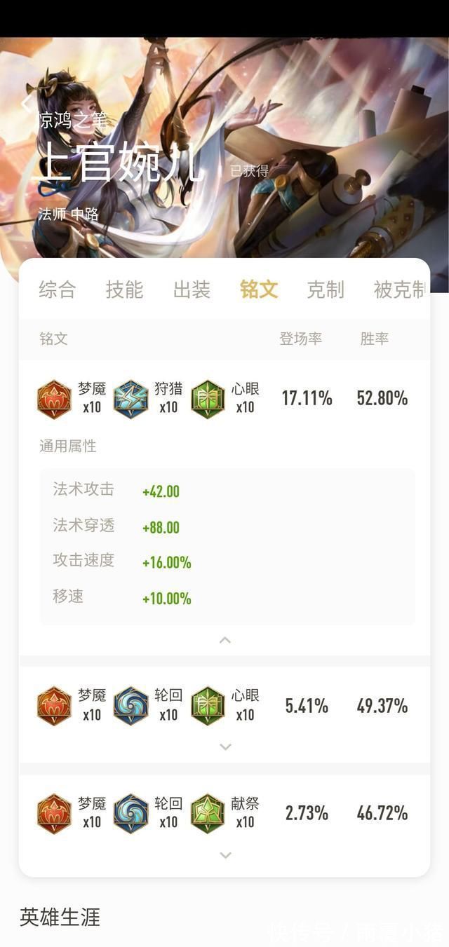 上官|4级98%单杀对面中单的英雄？职业赛禁用率84%,为什么低分局没人玩