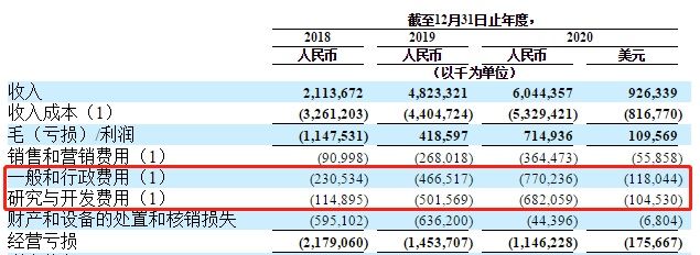 资金|哈啰出行三年巨亏近50亿 撤回赴美IPO后资金问题何解？