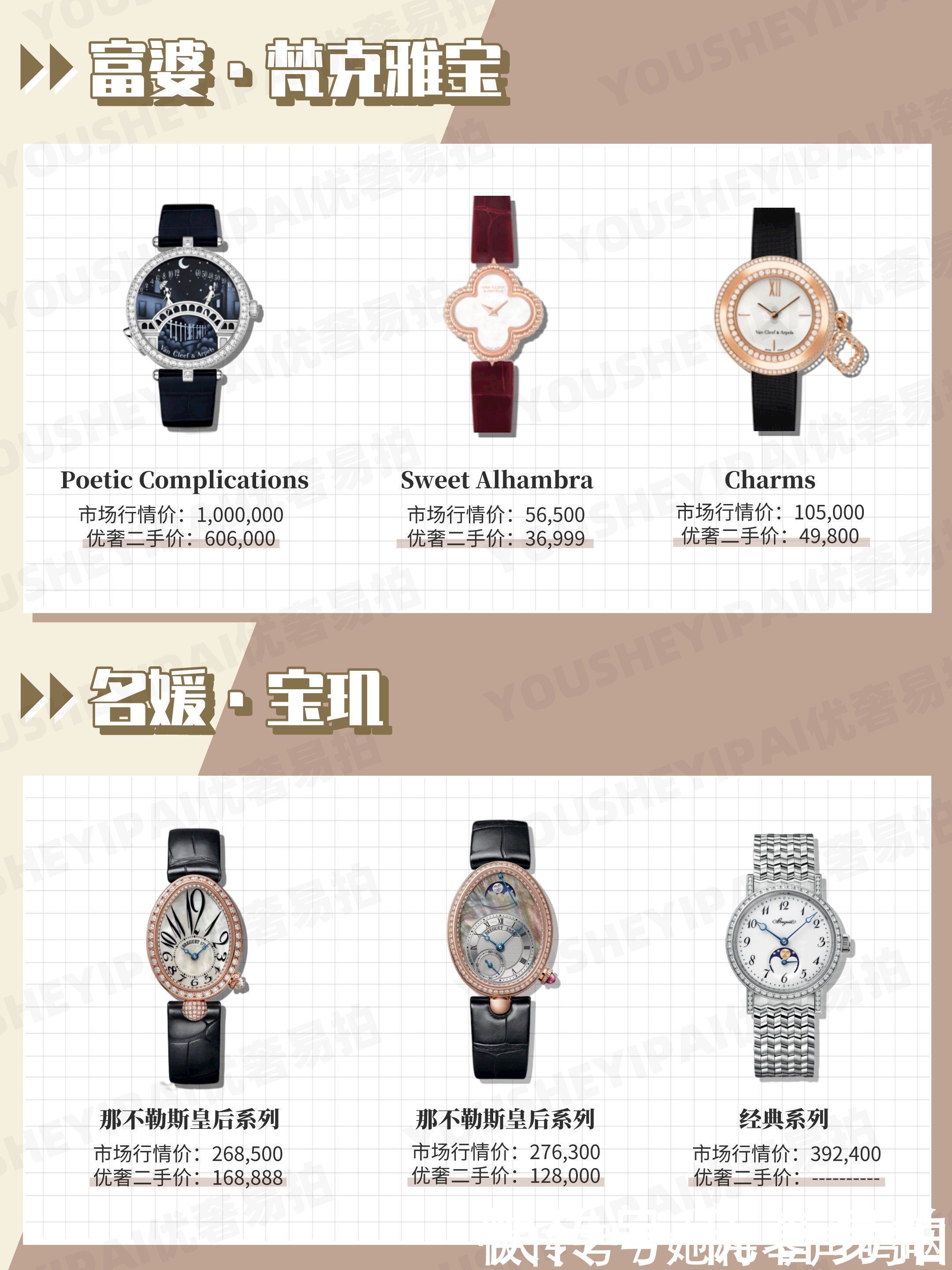 二手|奢侈品鉴定|不同身份的人都带什么表?二手奢侈品大牌腕表报价