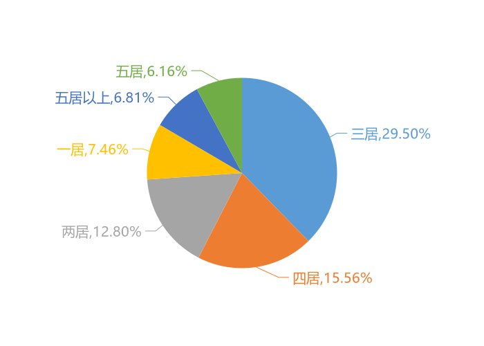 关注度|11月聊城新房用户关注度大数据报告