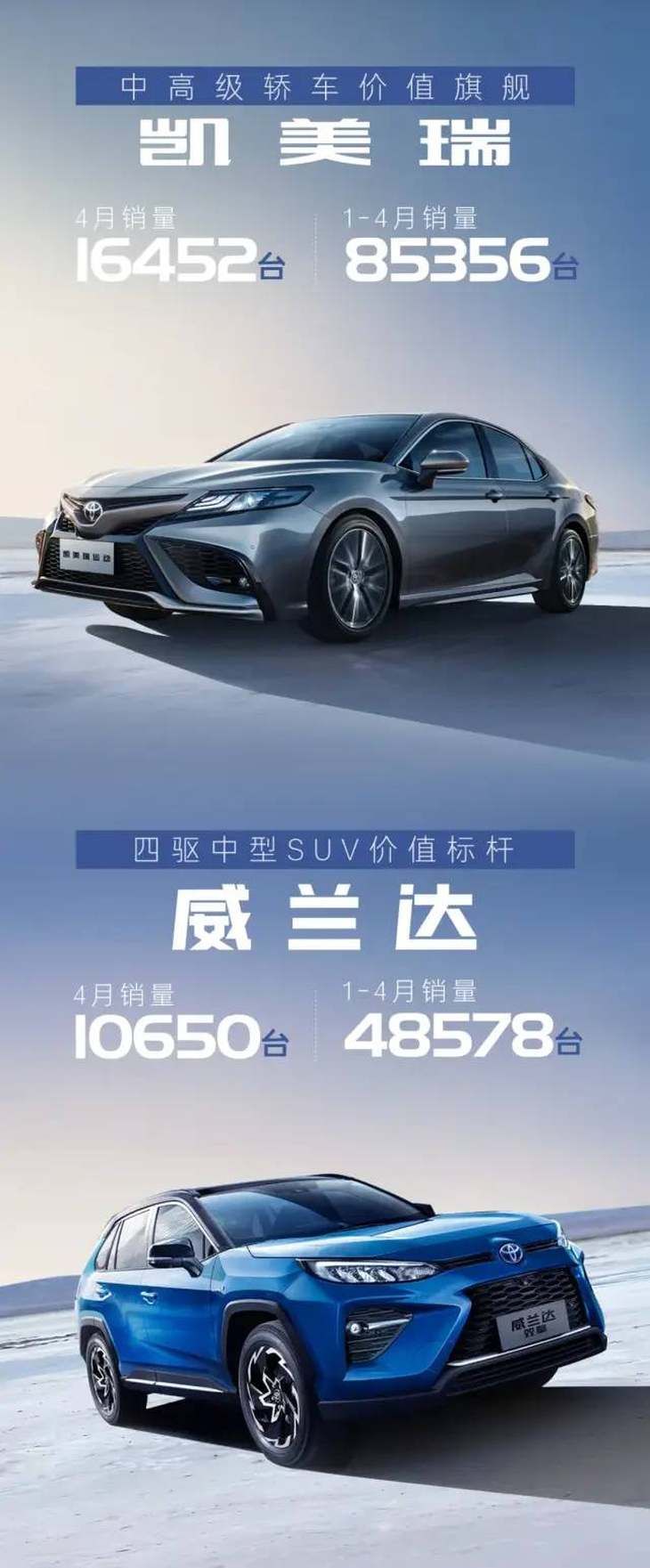 广汽丰田1-4月销量公布 达31.55万台 同比增长15.2%