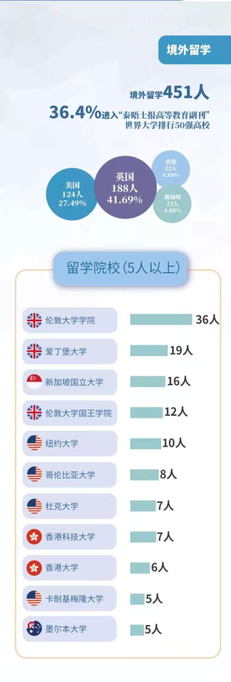 从事教育-学历类行业占比最大，华东师大2020毕业生就业质量报告出炉